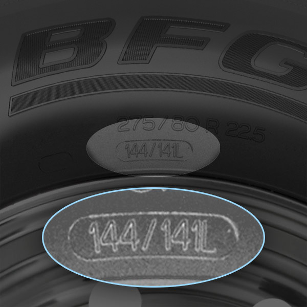 Indice de vitesse d'un pneu - Comprendre l'indice de vitesse d'un pneu
