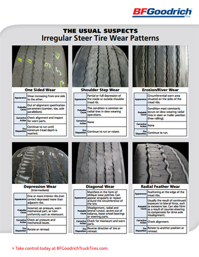 Three tips for longer commercial truck tire life