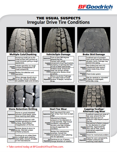 Tire Wear Patterns You Should Know About As a Car Owner